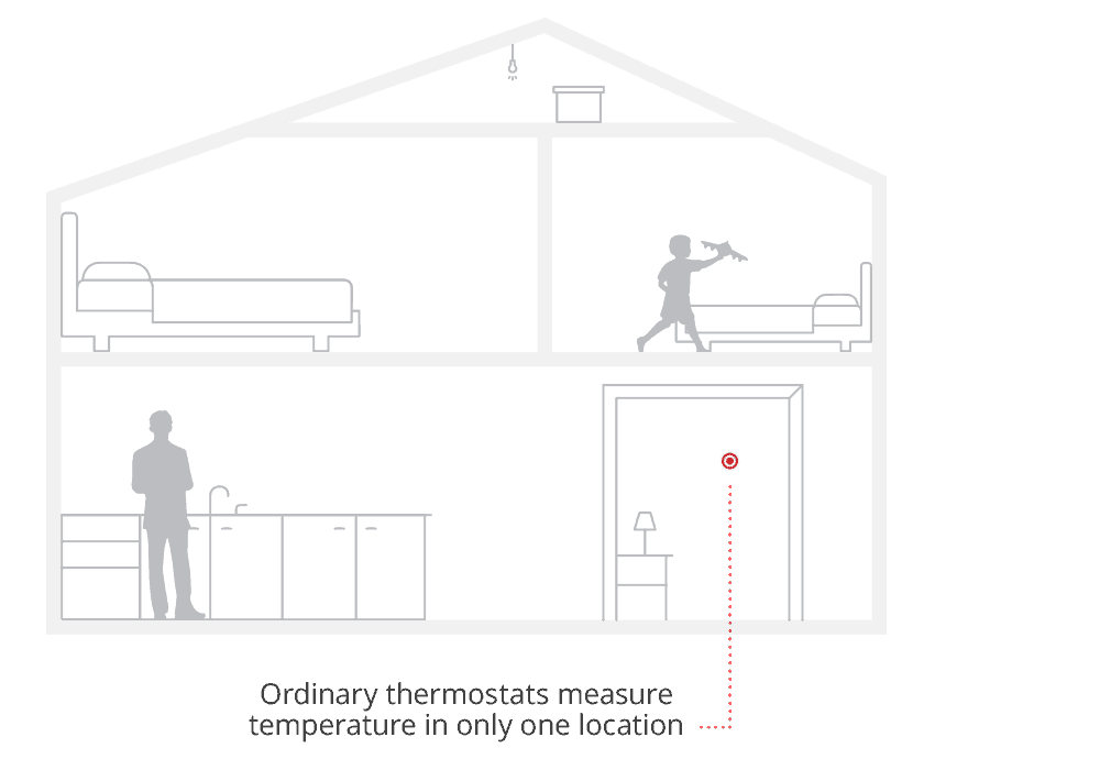 Remote control thermostats