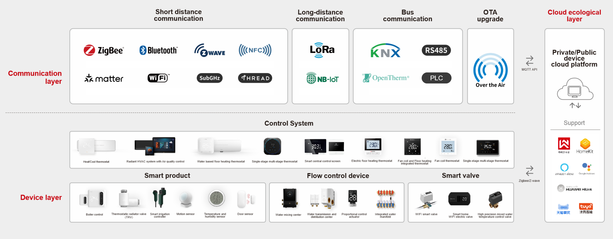 saswell Core Technical Capabilities