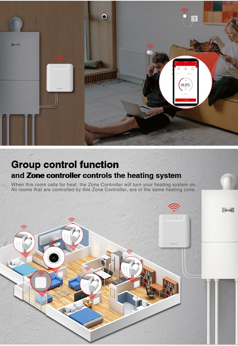 Saswell Water heating Smart Zoning Heating Kit