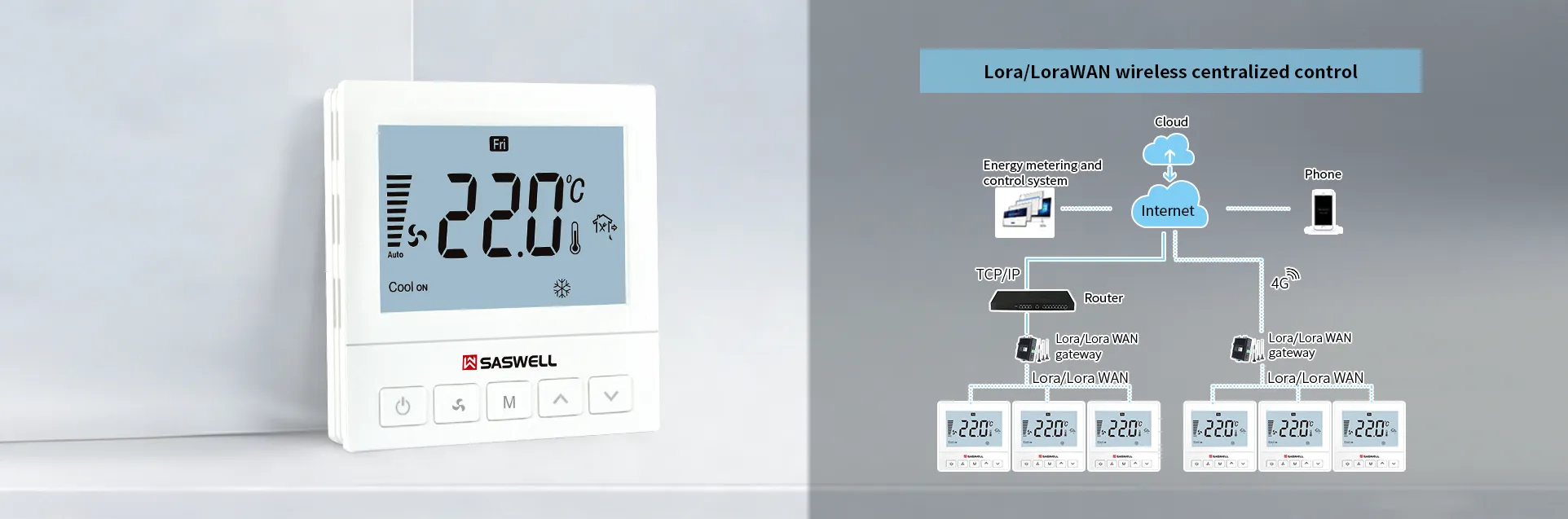 LoRaWAN Network Diagram for Large-Scale FCU Deployment