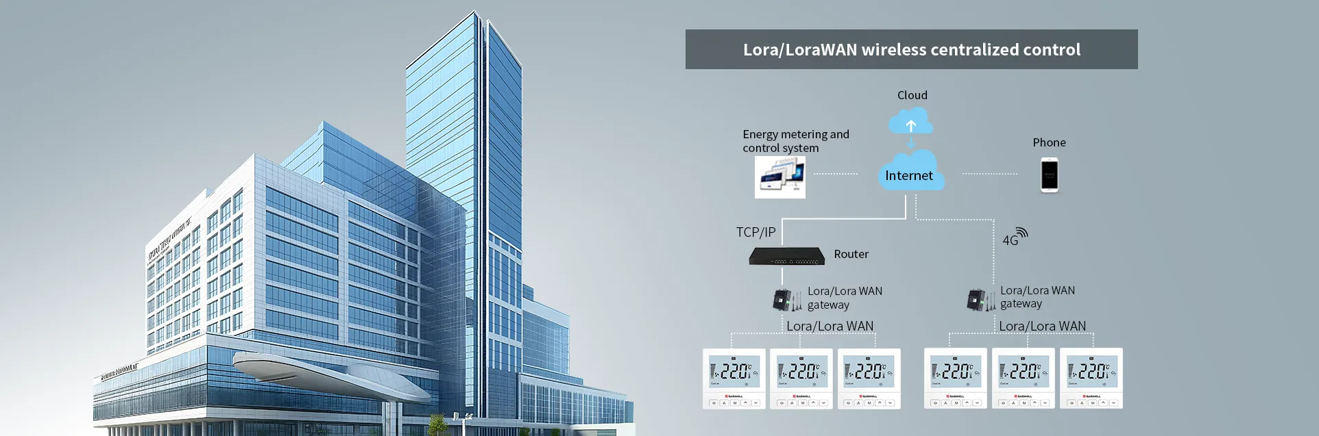 Multi-Tenant Office LoRaWAN FCU Deployment