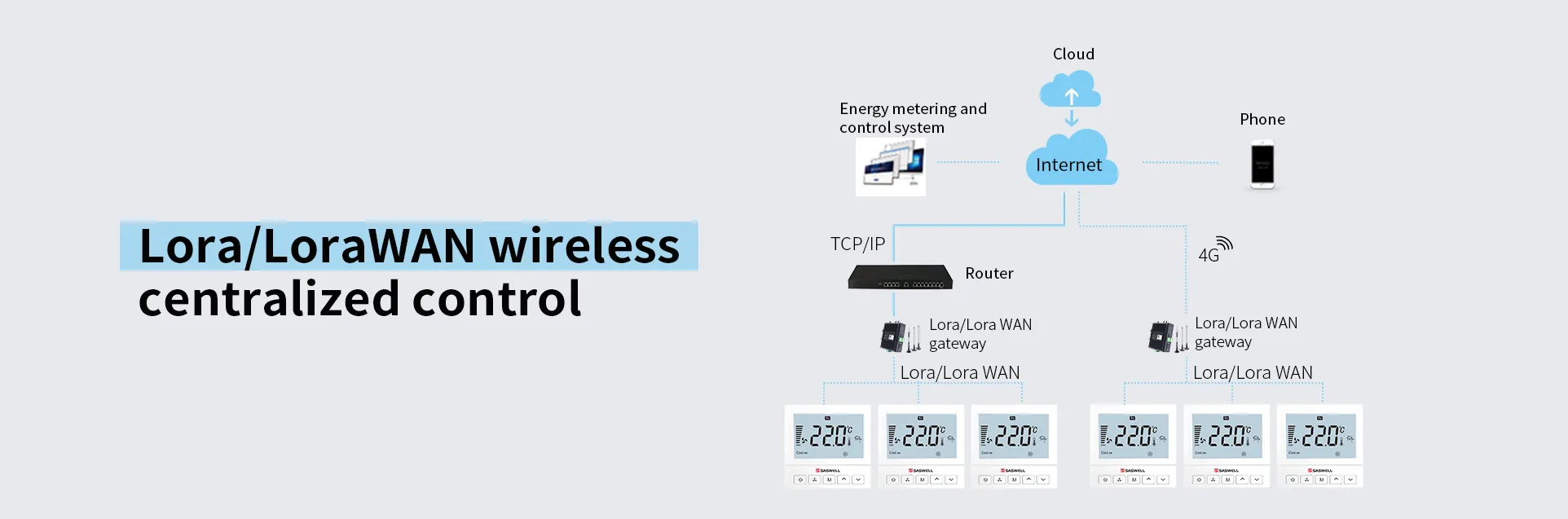 Multi-Region Commercial FCU Deployment Using LoRaWAN