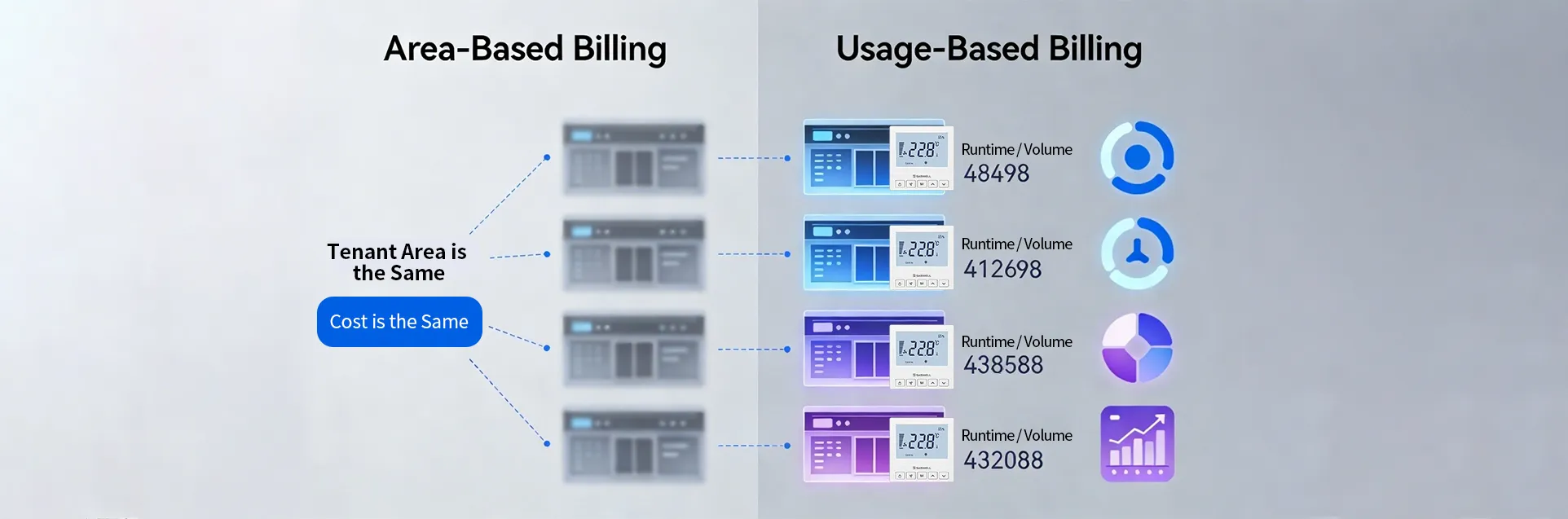 Commercial Building Tenant Billing Comparison: Area-Based vs Usage-Based