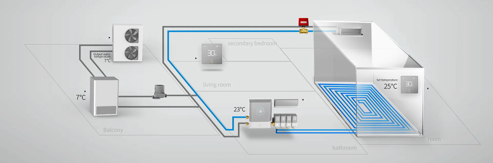 Underfloor cooling system with dew point control