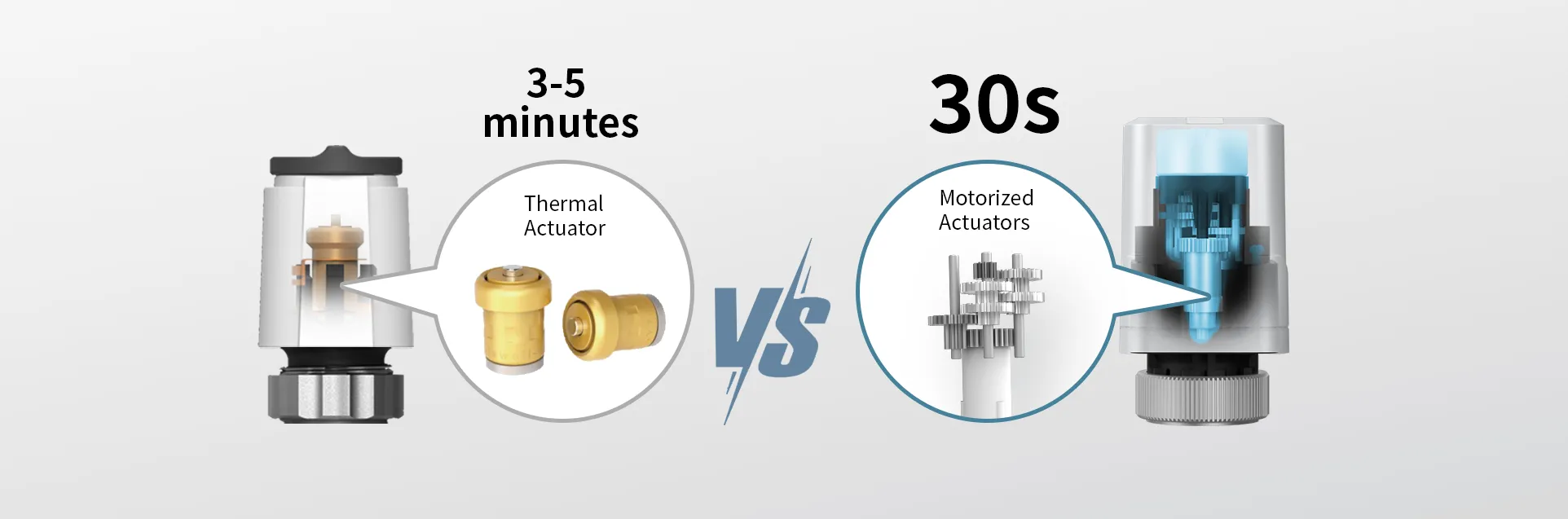 Comparison chart of stepper motor vs wax-core thermal actuator