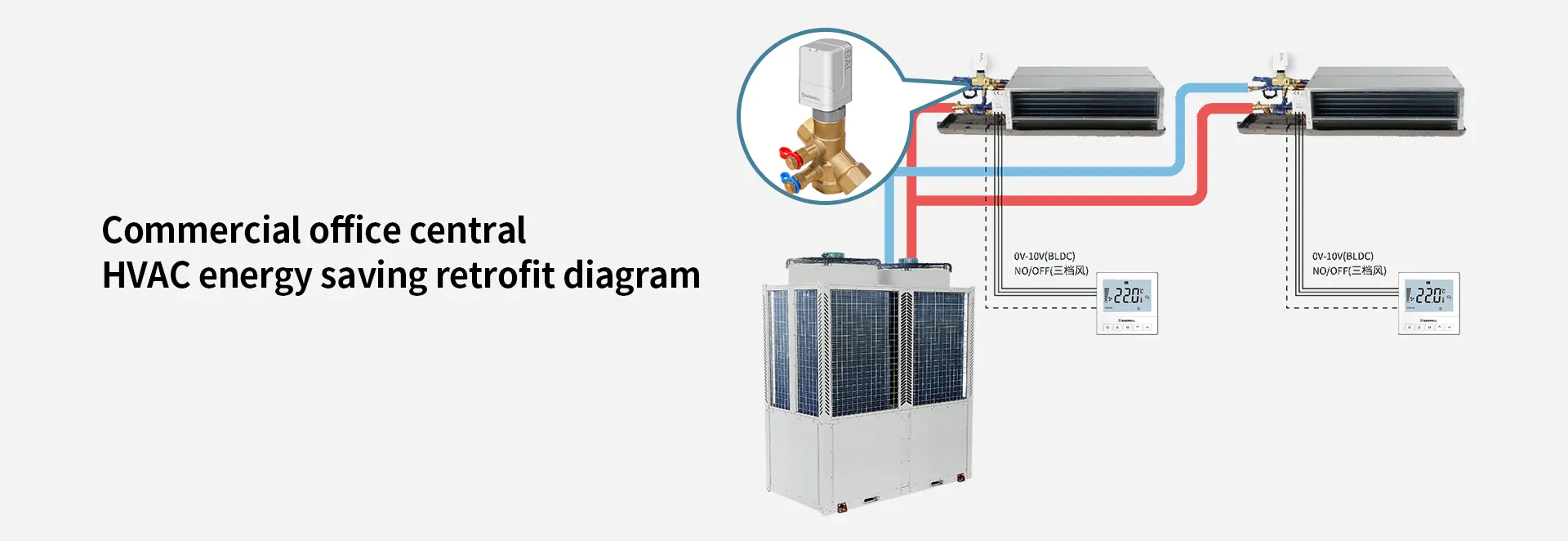 Commercial office central HVAC energy saving retrofit diagram