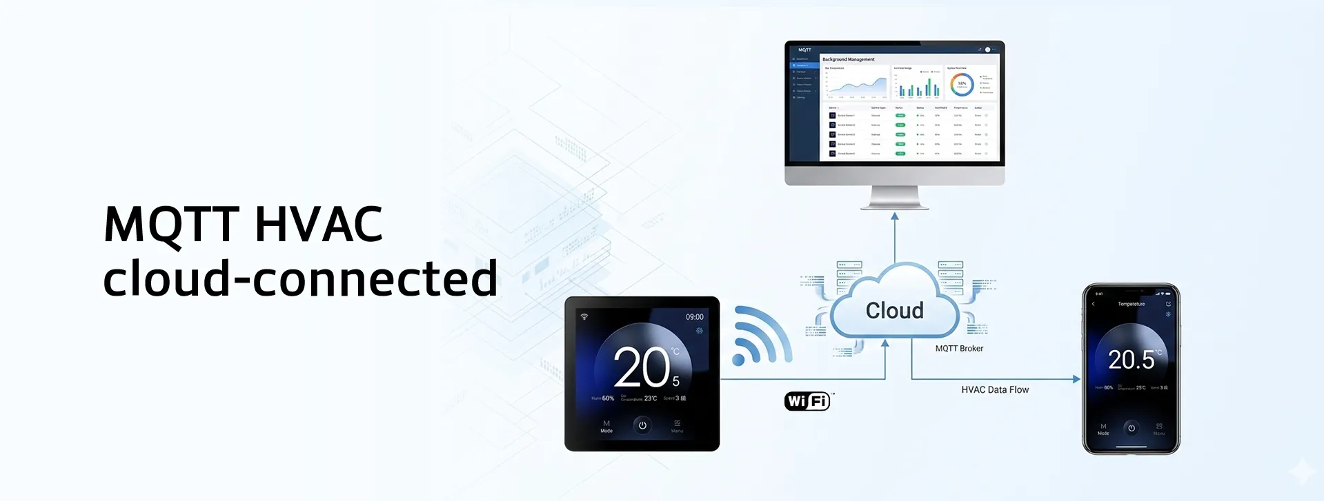 MQTT HVAC cloud-connected devices