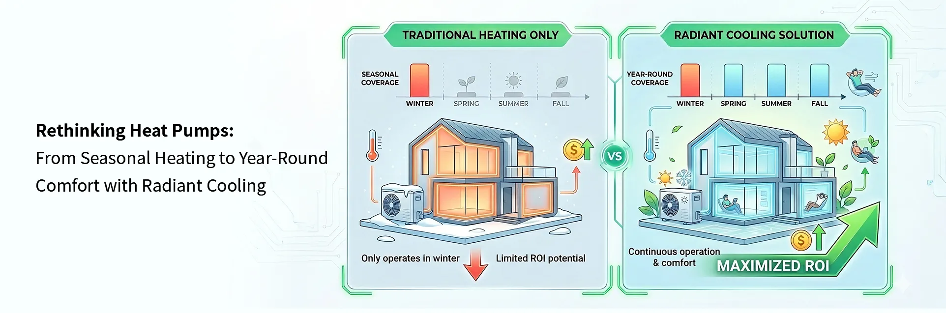 maximizing heat pump roi with year round radiant cooling