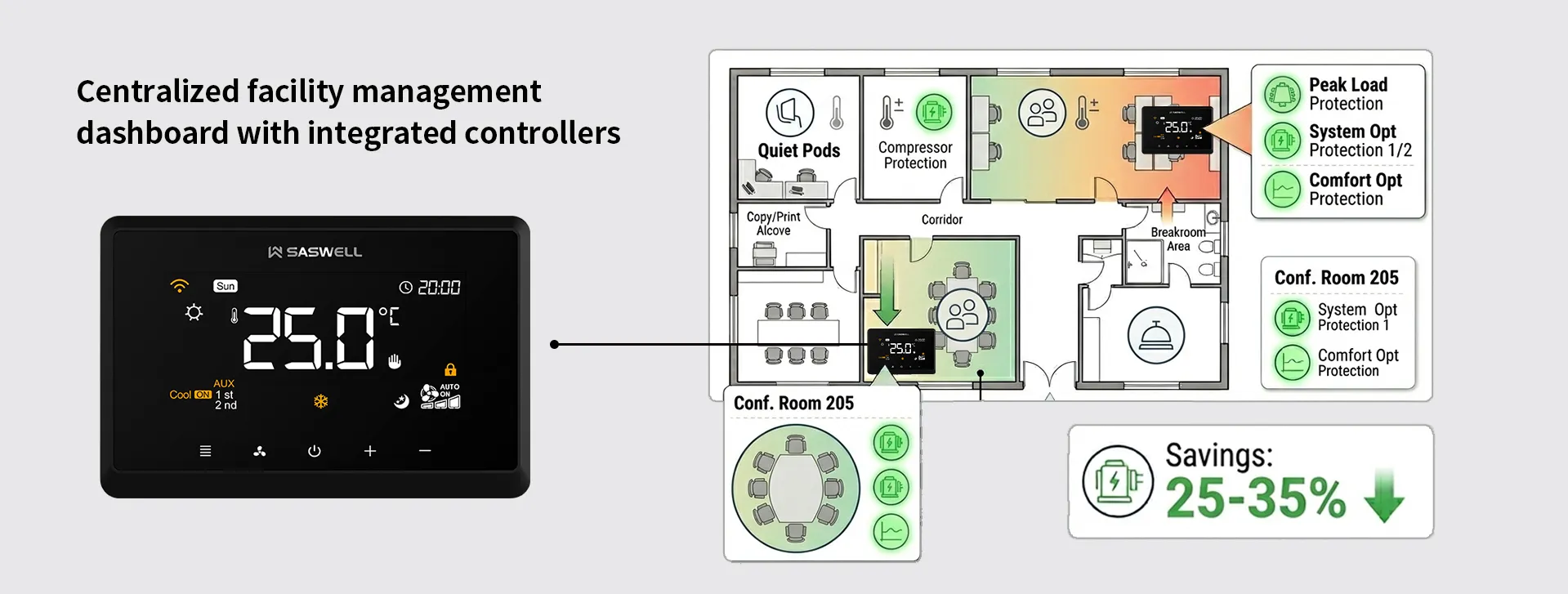 Centralized-facility-management-dashboard-with-integrated-controllers