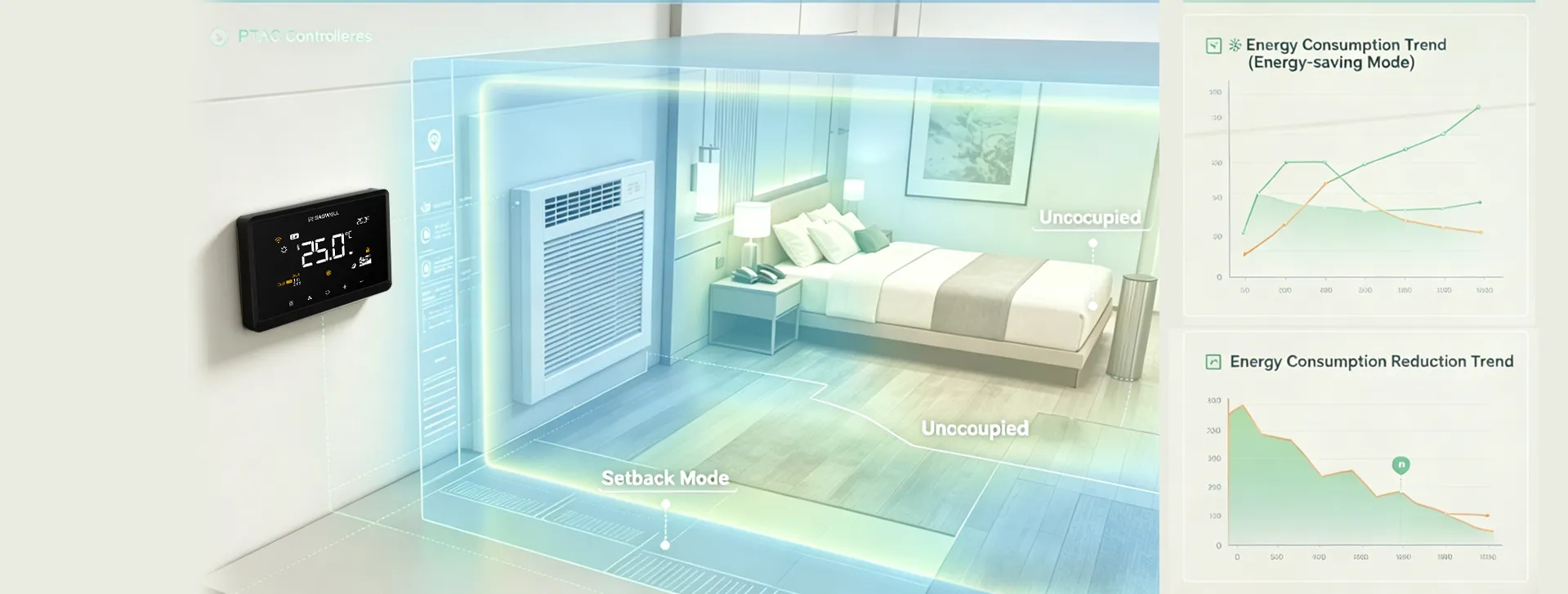 Hotel-HVAC-energy-saving-with-dedicated-PTAC-controllers