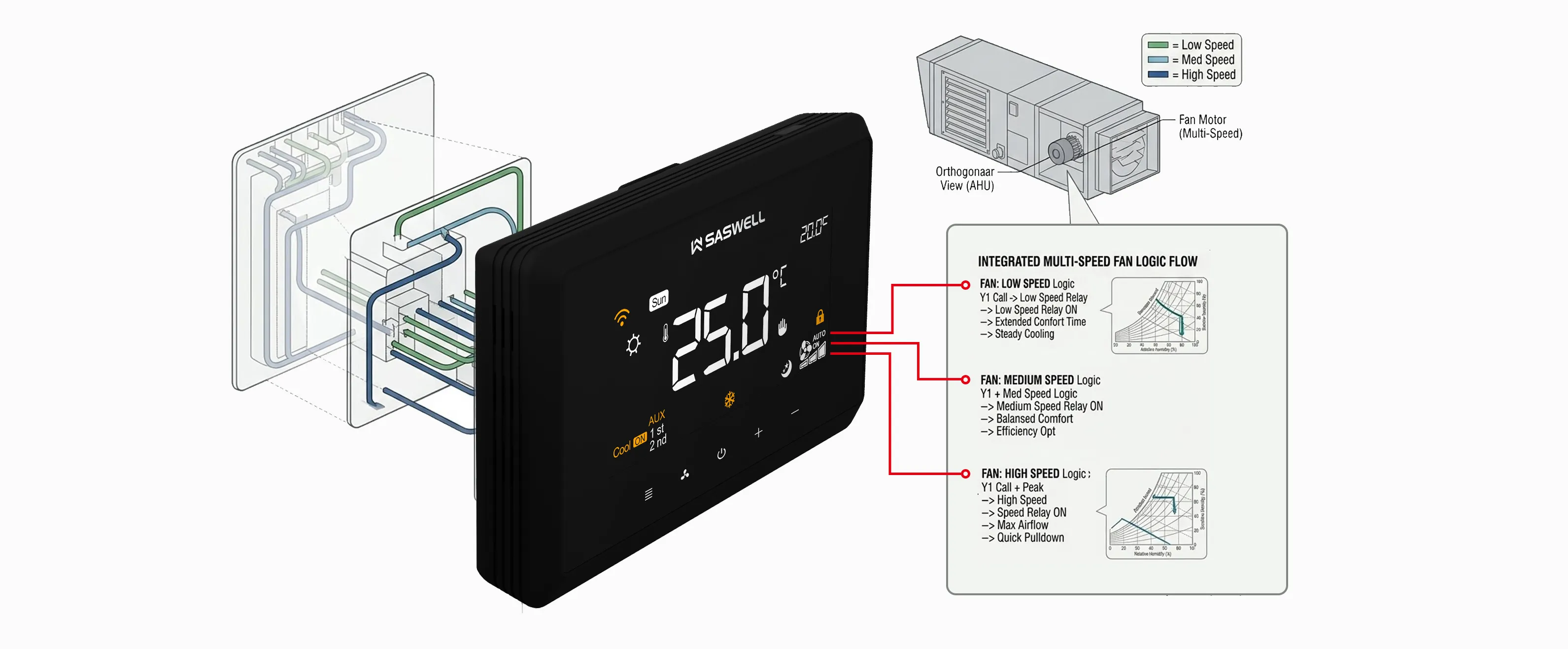 1.3-speed-fan-control-logic-for-HVAC-comfort-optimization