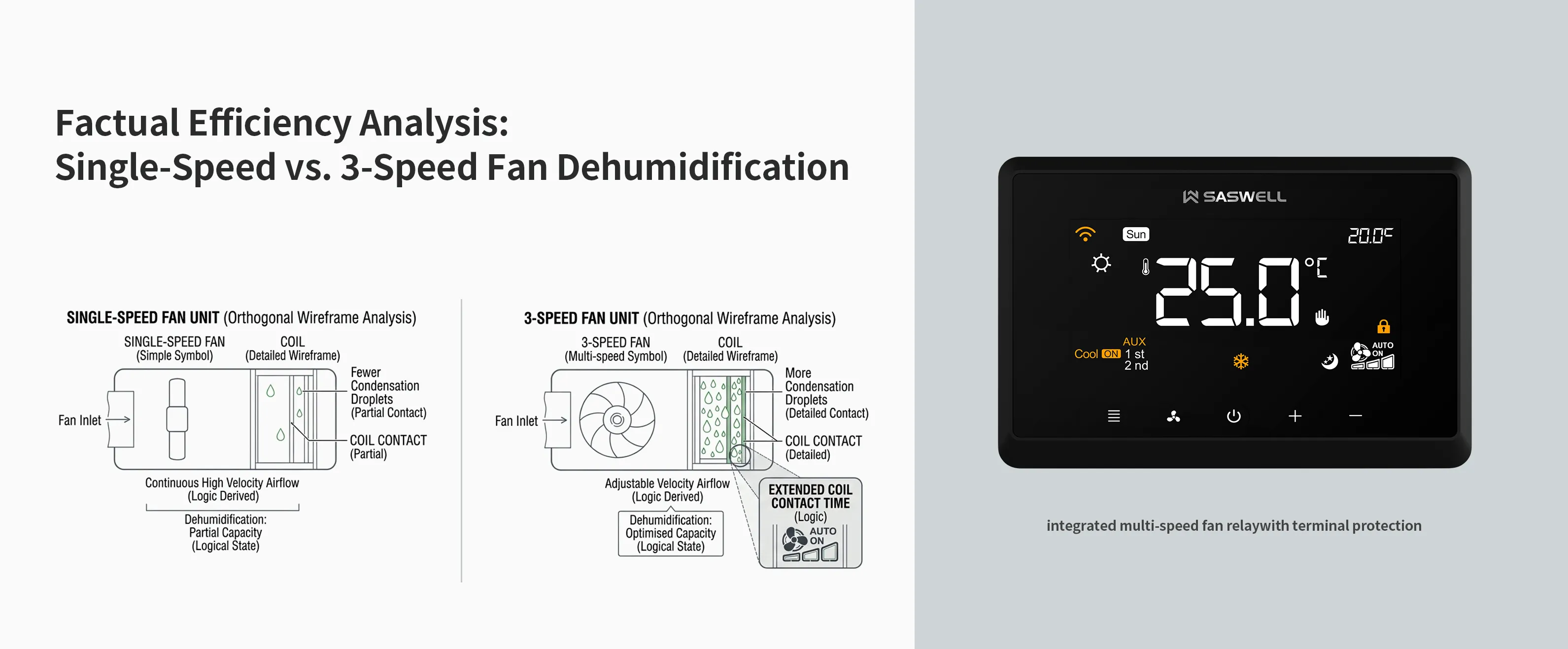 Comparing-single-speed-vs-3-speed-fan-dehumidification-efficiency