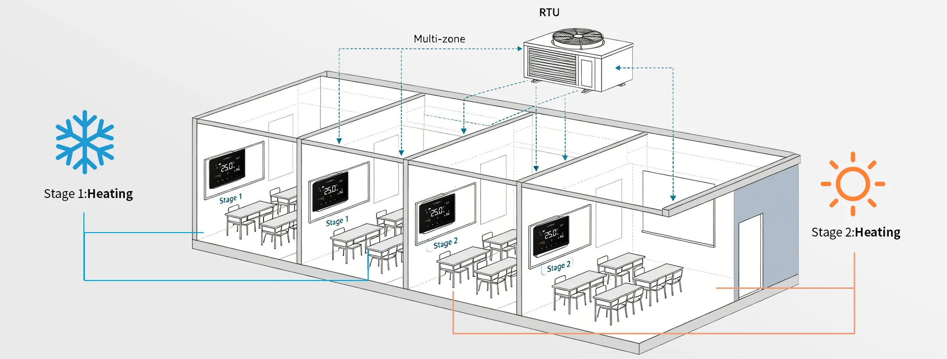 1.School-HVAC-management-system-using-dedicated-RTU-controllers