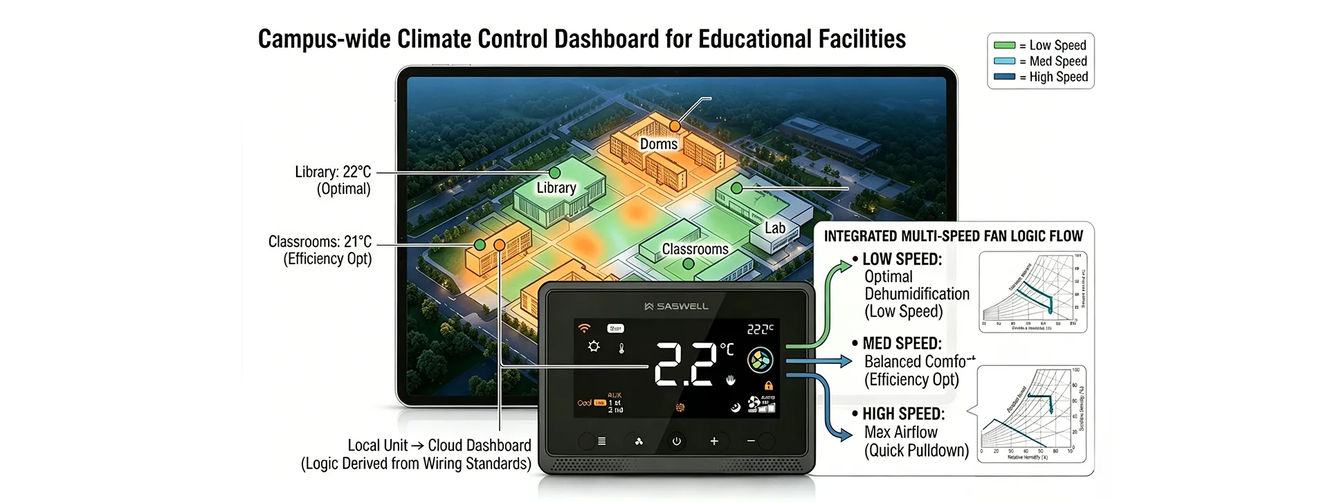 Campus-wide-climate-control-dashboard-for-educational-facilities