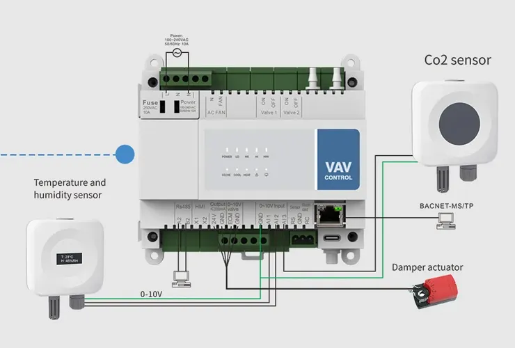 ●Commercial Building DCV Ventilation Strategy LEED