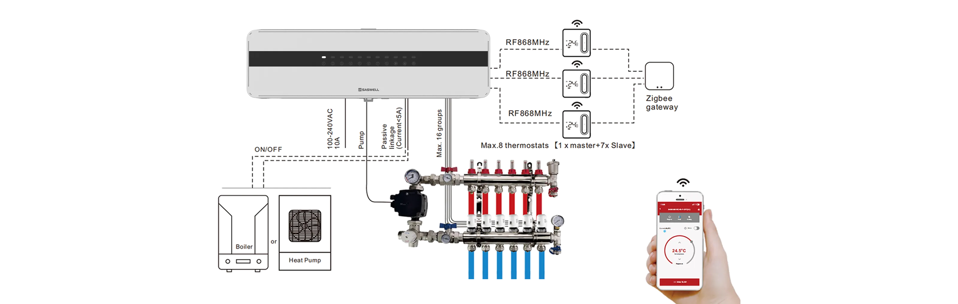 SASWELL Color Screen Controller Control Application Diagram