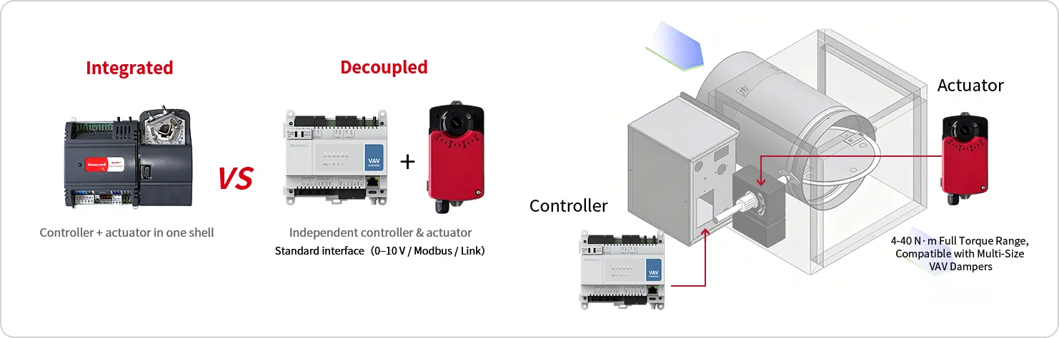 Comparison chart – integrated VAV controller vs decoupled HDC218-VAV architecture with 0-10V actuator compatibility and BACnet MS/TP integration