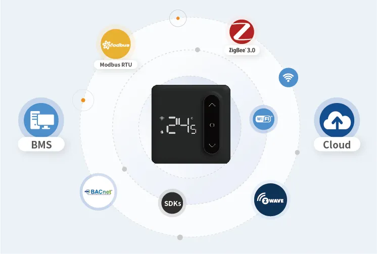 BMS and IoT platform integration for hydronic thermostats – smart building and remote monitoring ready 