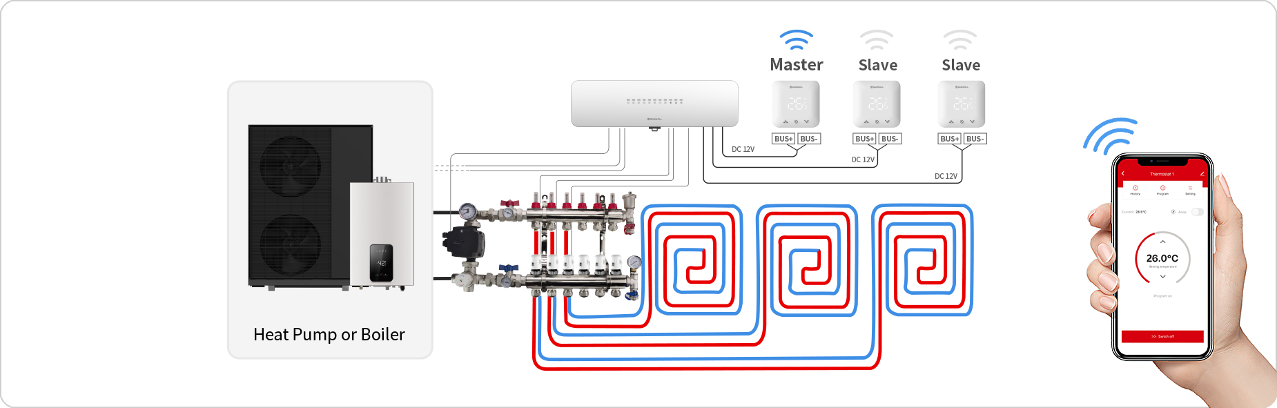 ：SAS931WCH wired hydronic underfloor heating system multi-zone application