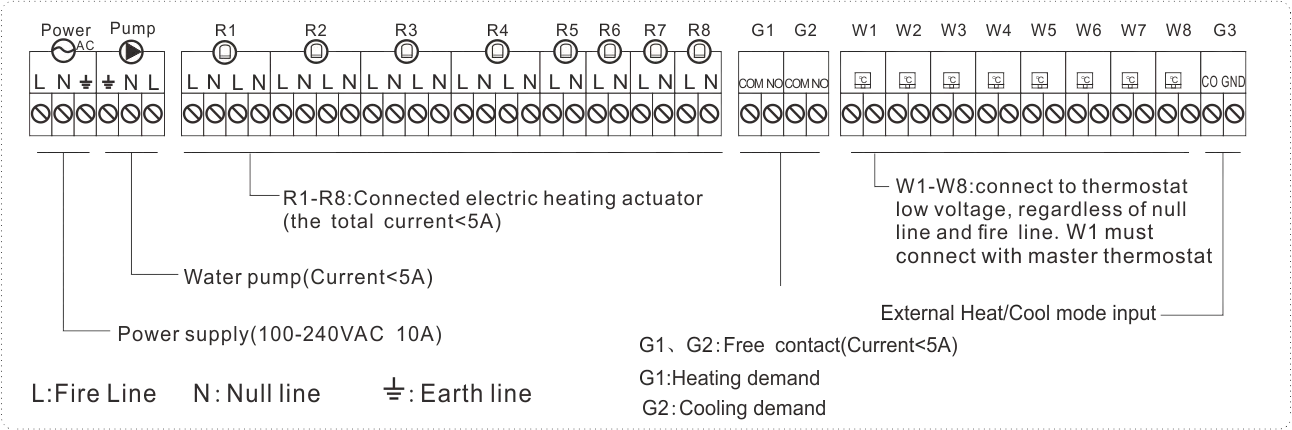 Wiring connection diagram for SAS931WCH wired multi-zone hydronic thermostat