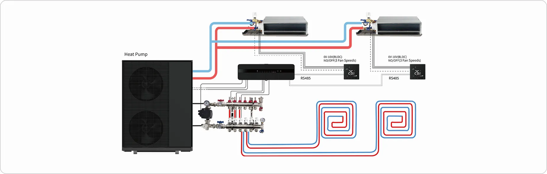 Wired control system principle for heat pump with radiant floor heating and fan coil dual terminals