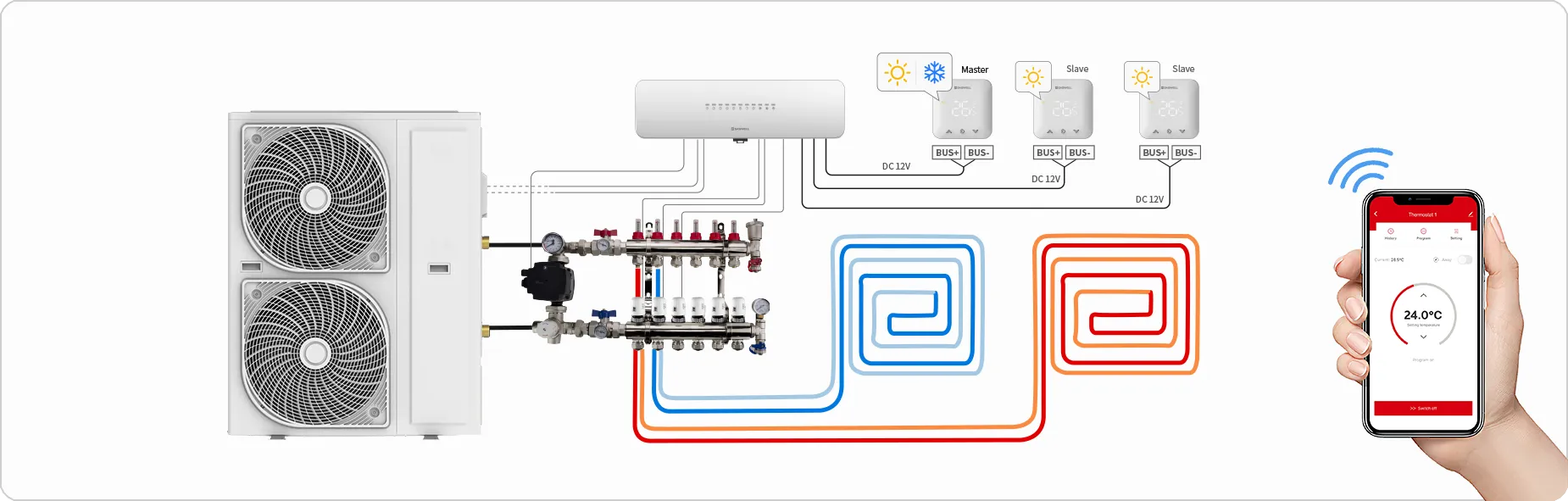 Heat pump radiant floor heating and cooling control principle diagram