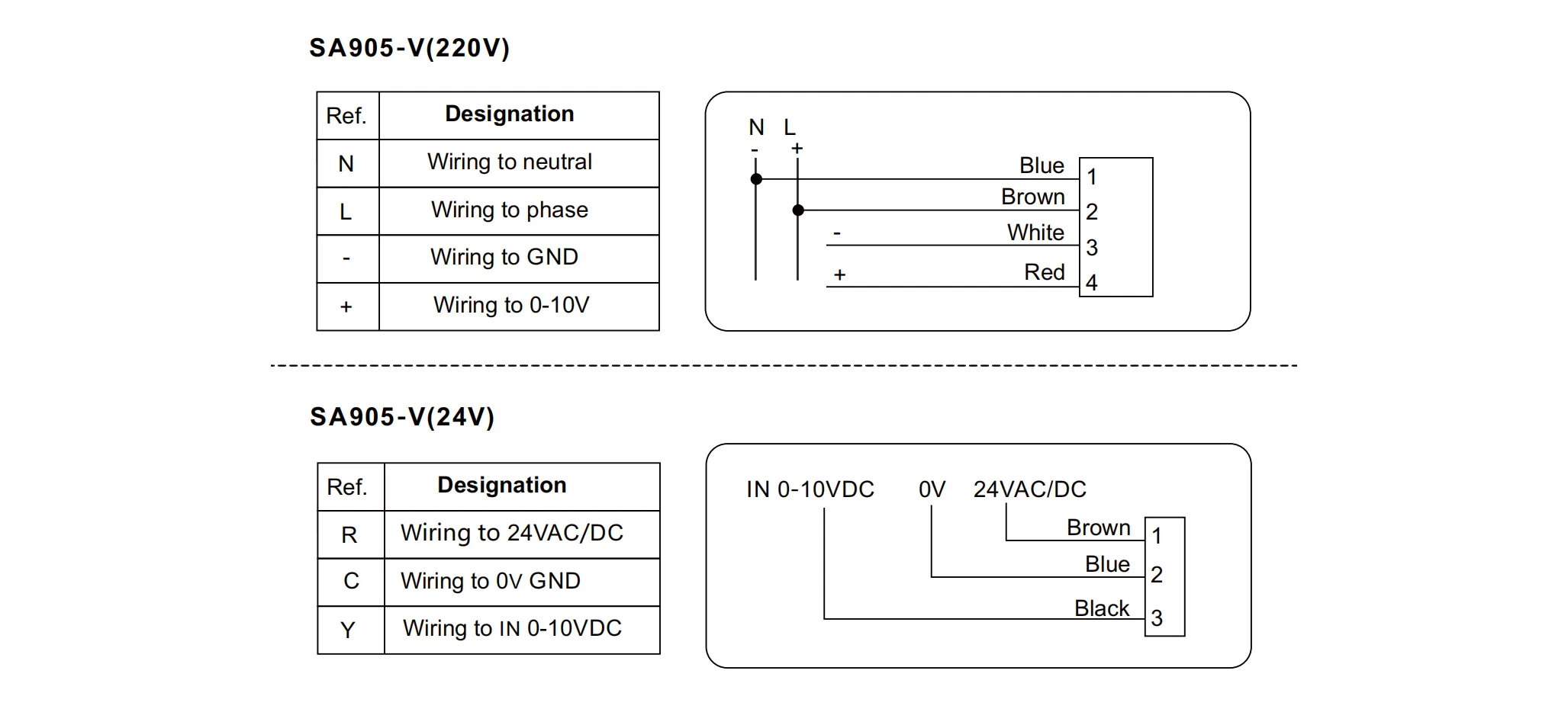 Wiring diagram for SA905-V 0-10V modulating electric thermal actuator