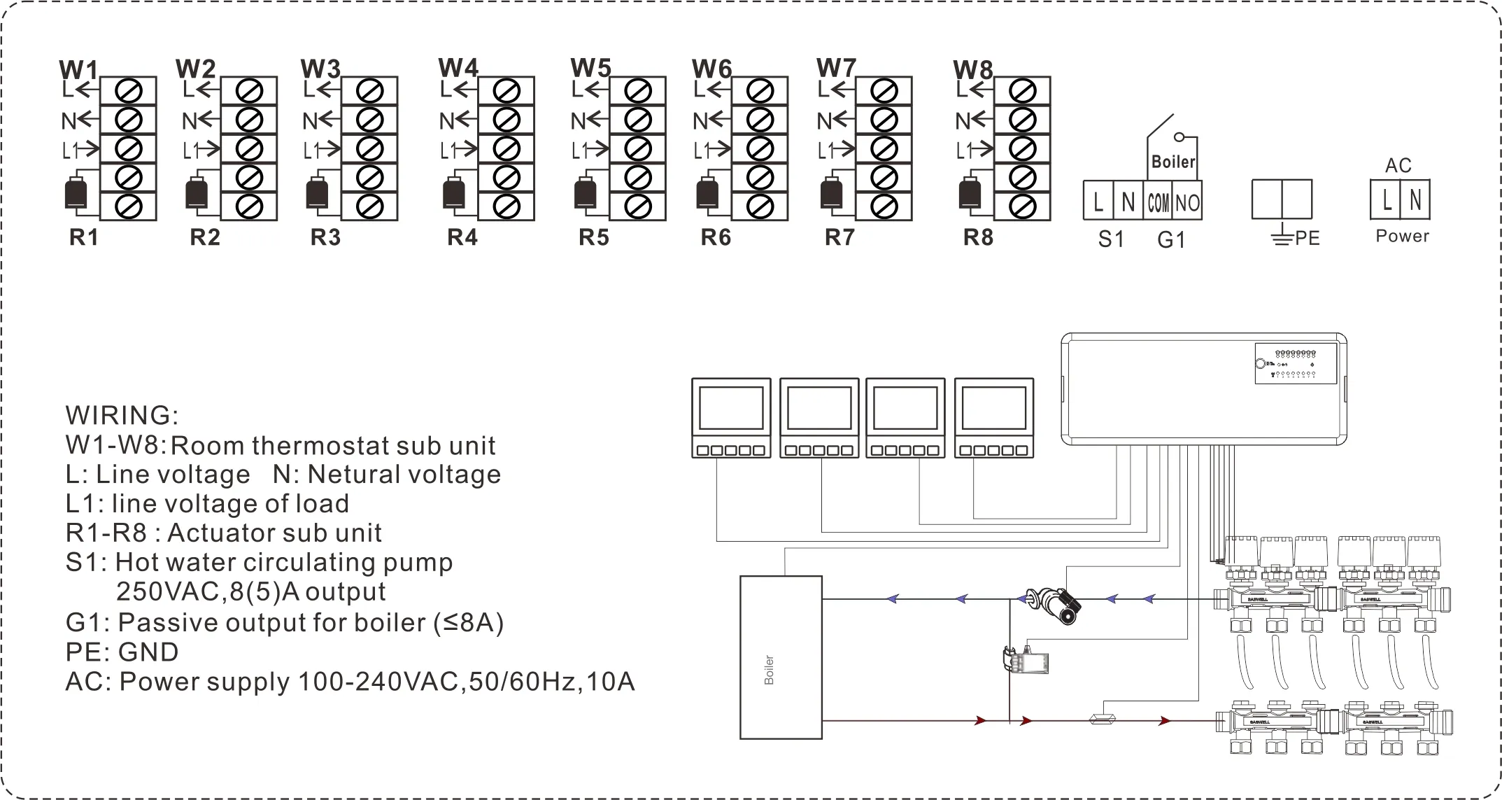 Wiring diagram for SCU209 8-zone wiring center