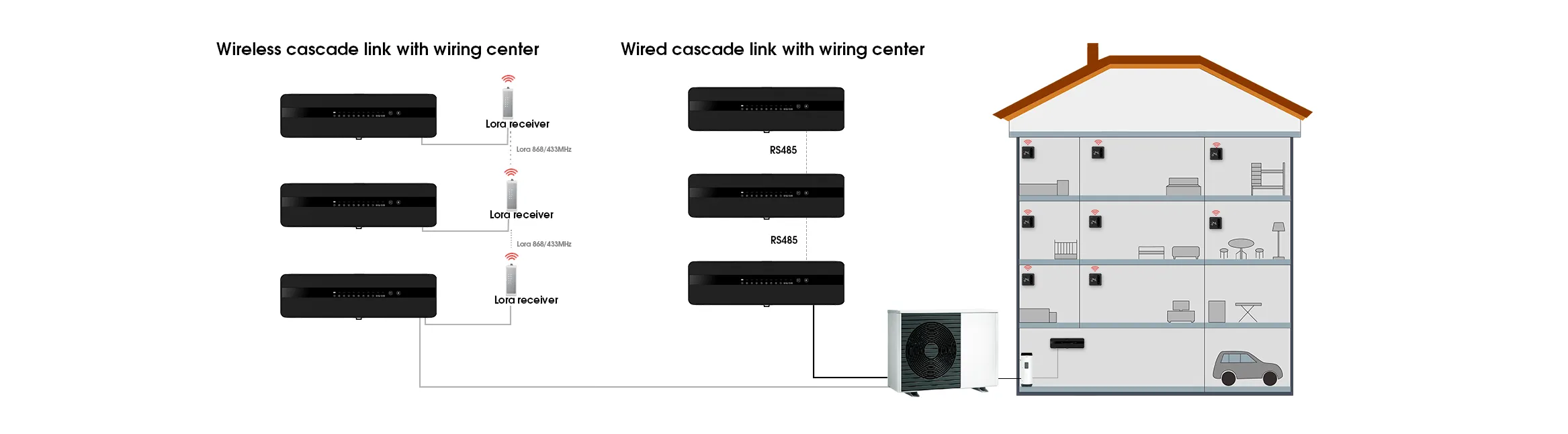 LoRa wireless cascading communication system for multi-story hydronic building