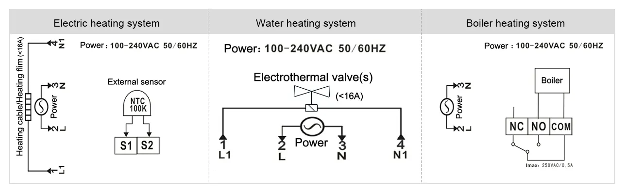 Wiring diagram for SAS919WHB non-programmable boiler thermostat