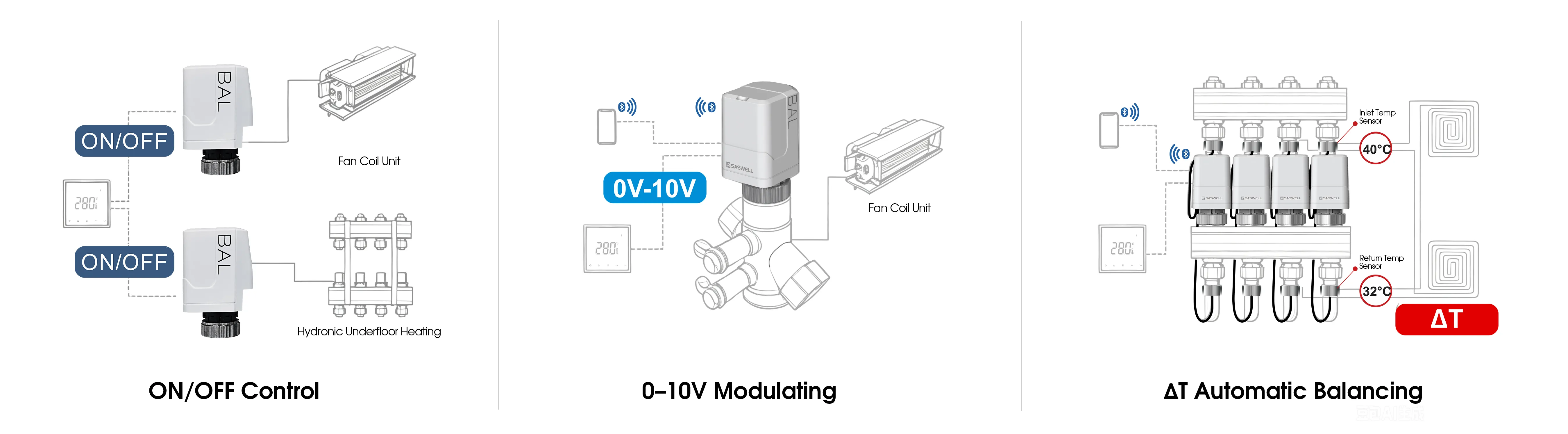 Comparison of three electric thermal actuator types for terminal system architectures