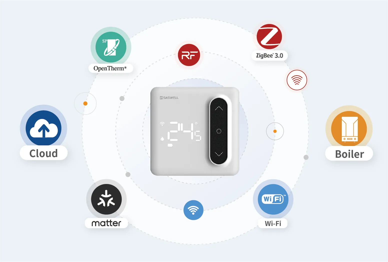 Control architecture for boiler thermostats with Wi-Fi, Zigbee and Matter support