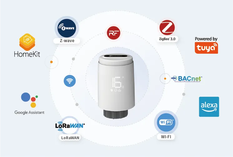 Multi-protocol control architecture for TRV with Wi-Fi, Zigbee, Z-Wave and LoRaWAN