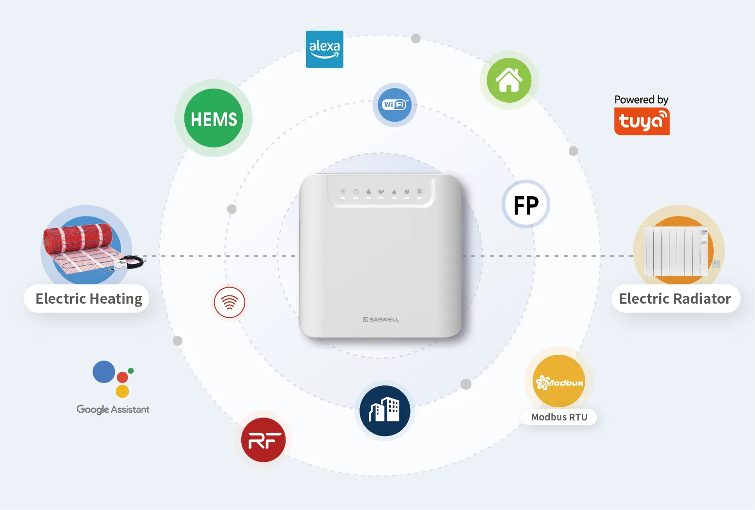 FHL series electric heating thermostats with Tuya, Alexa, Google, local API and Modbus integration
