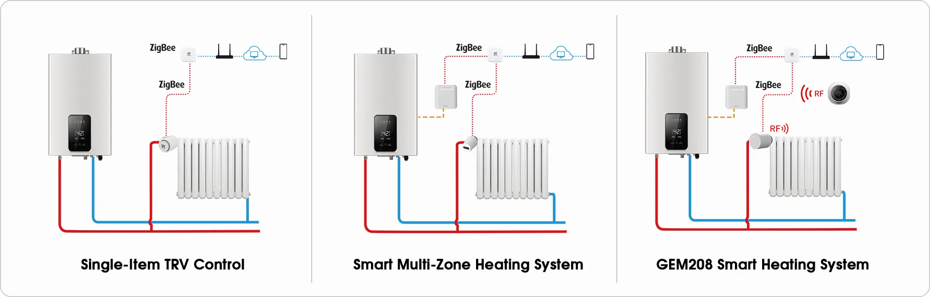 Comparison of multiple smart radiator valve control applications for heating systems