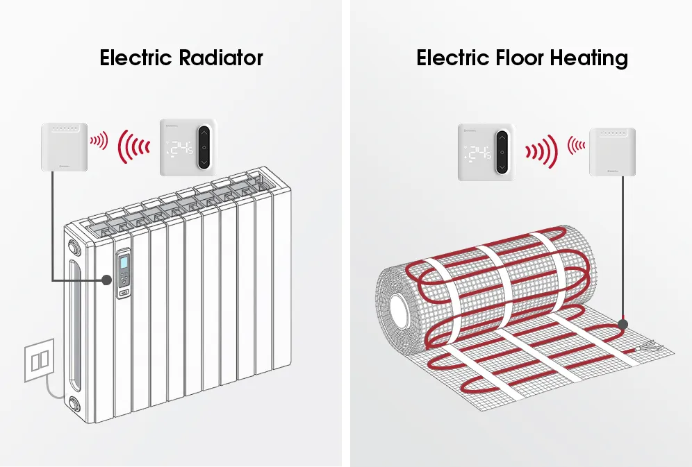 Wireless multi-zone electric heating solution overview for retrofit and large-space applications
