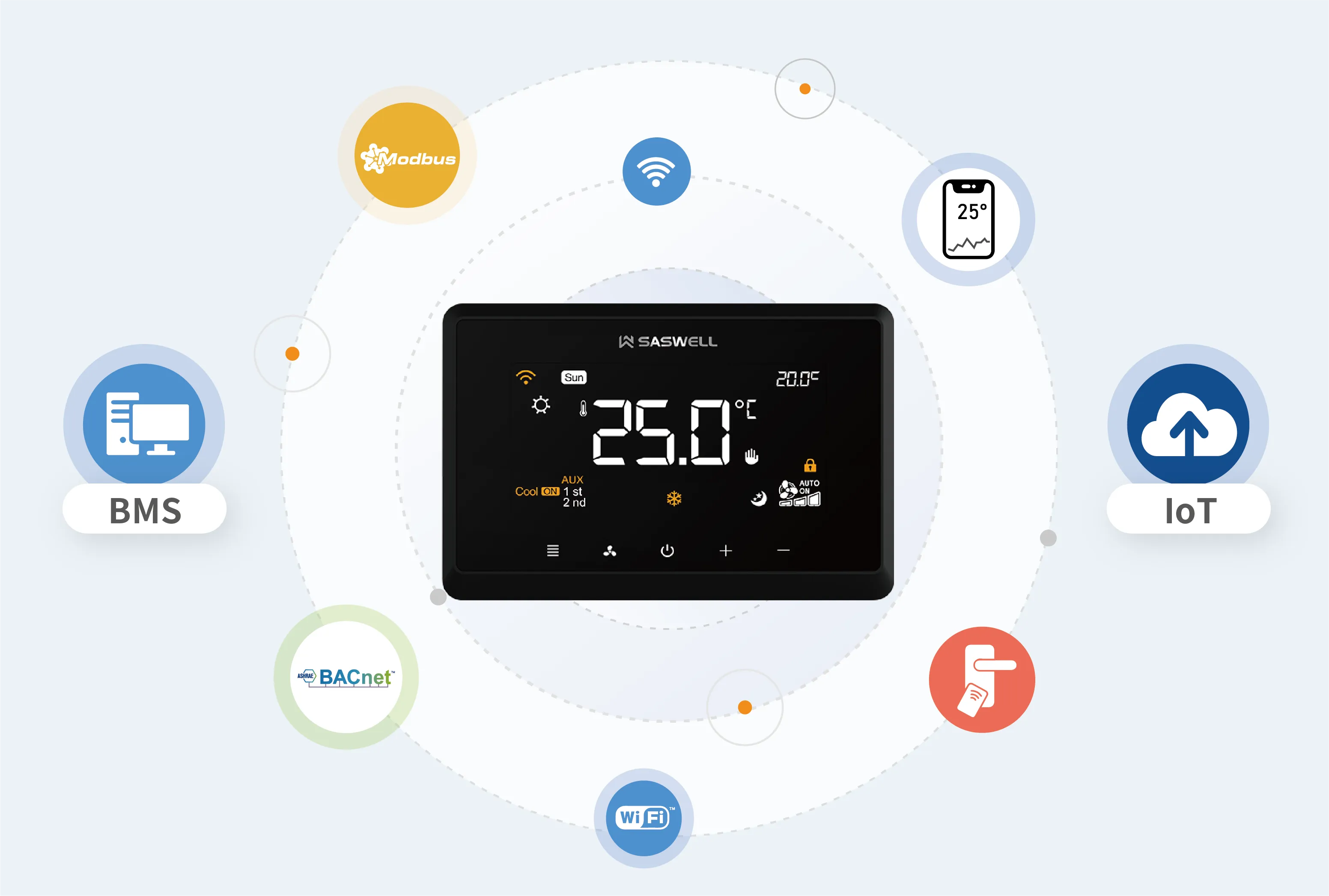 MTW series DX thermostats with BMS, BACnet MS/TP and OTA remote monitoring