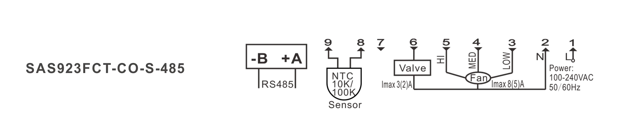 Wiring diagram for SAS923FCT BACnet MS/TP fan coil thermostat