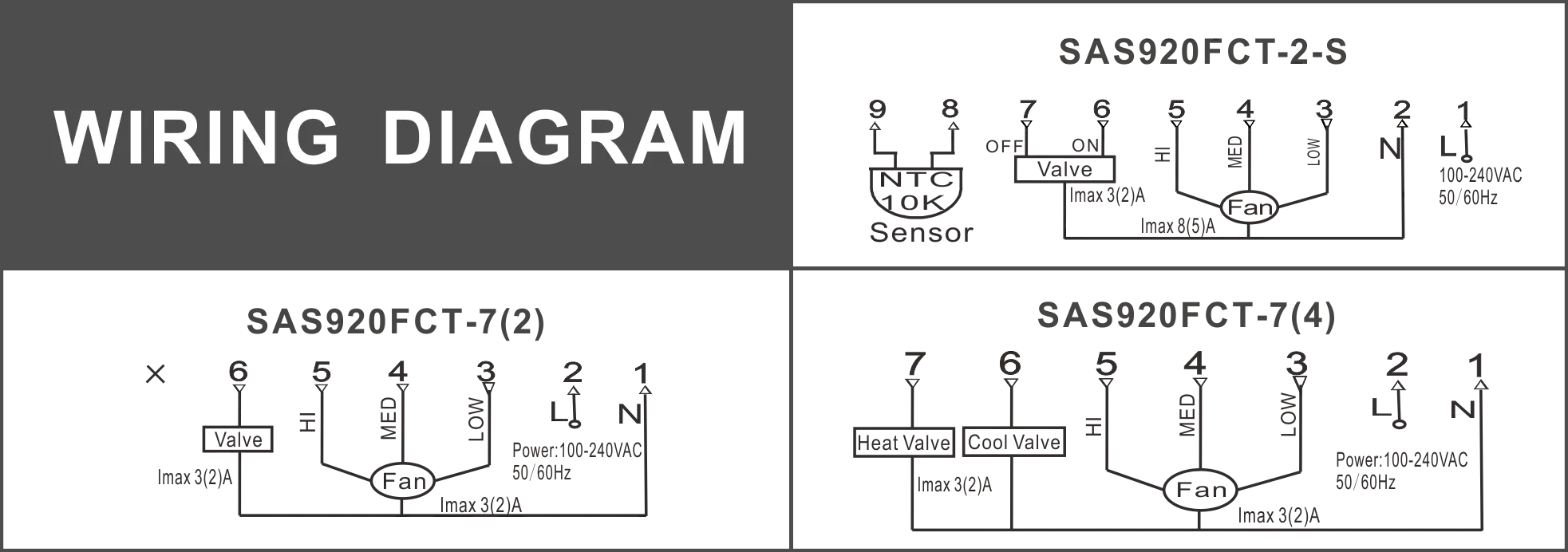 Wiring diagram for SAS920FCT LoRaWAN fan coil thermostat with energy metering