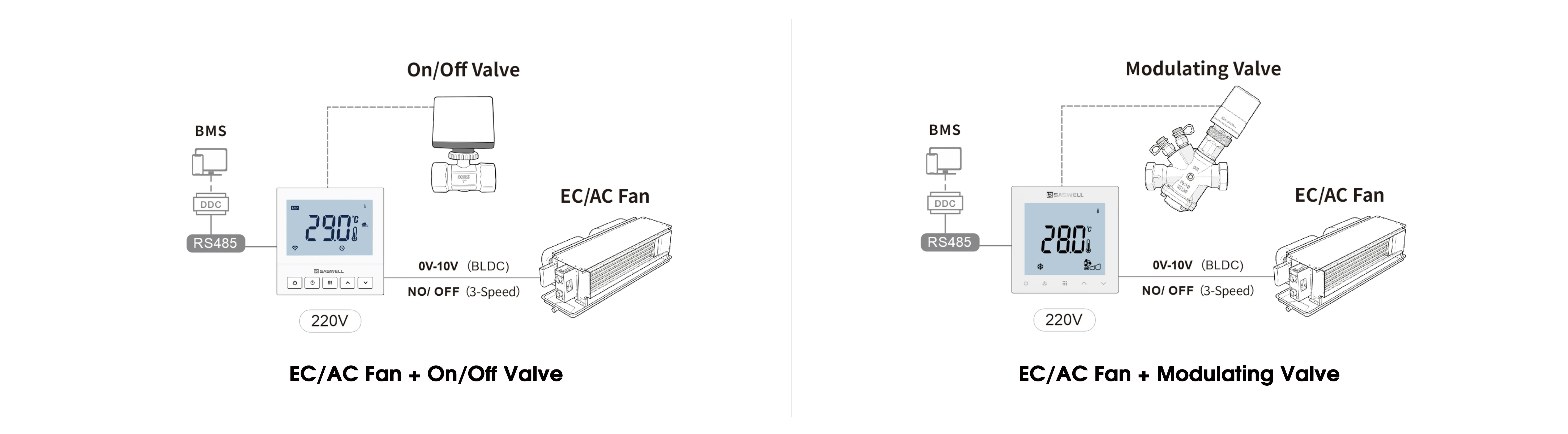 Comparison of different fan coil thermostat control logic for fan coil units